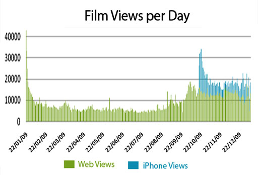 film-views=-per-day