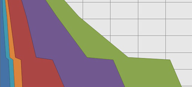 Hothouse 9 | The Hidden Side of Digital Animation in 4 Geeky Graphs